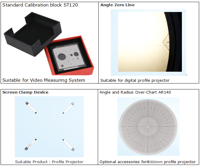 10X / campo visivo obiettivo del proiettore di profilo degli accessori 20X Ø 30mm